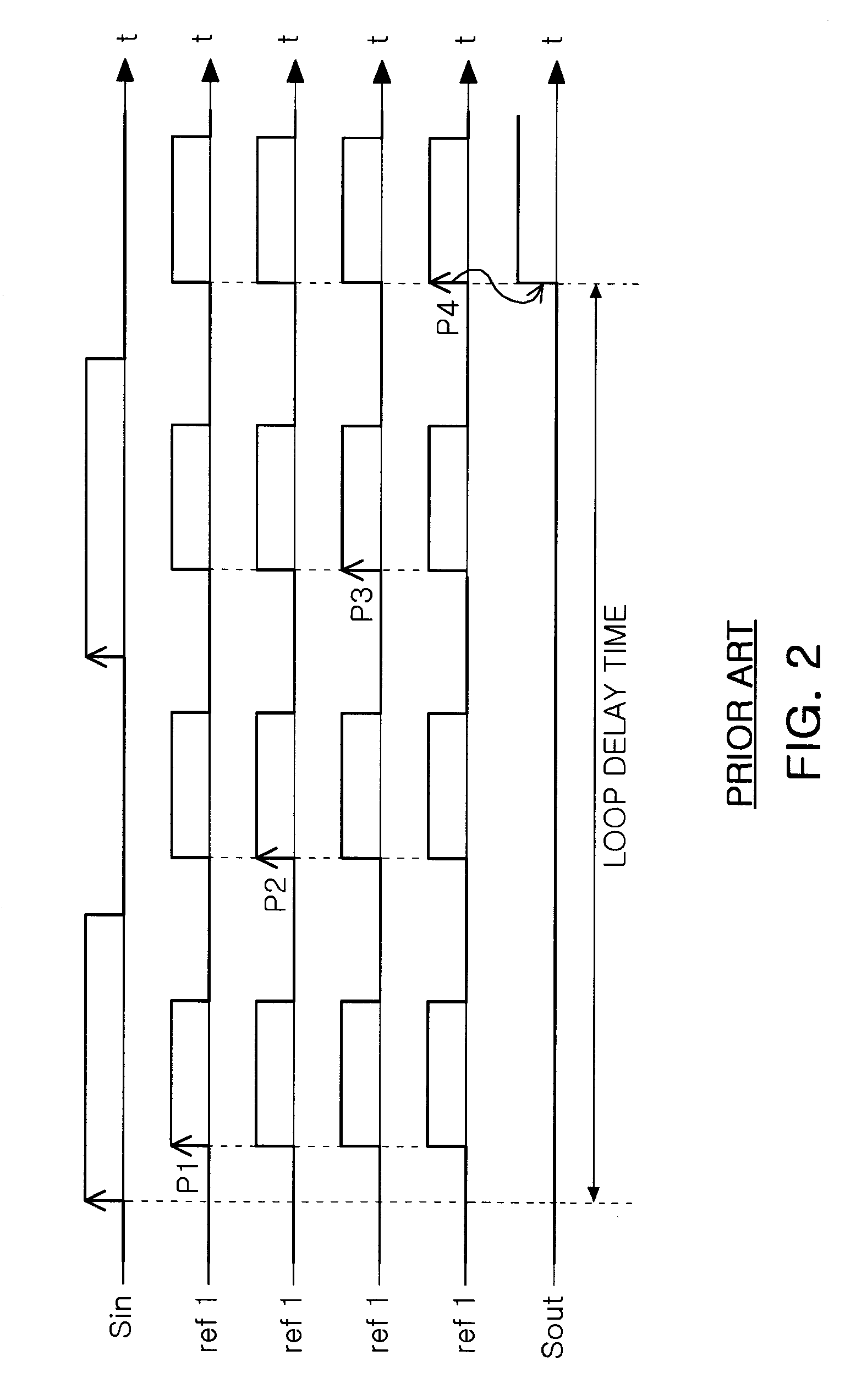 Digital phase-locked loop with reduced loop delay