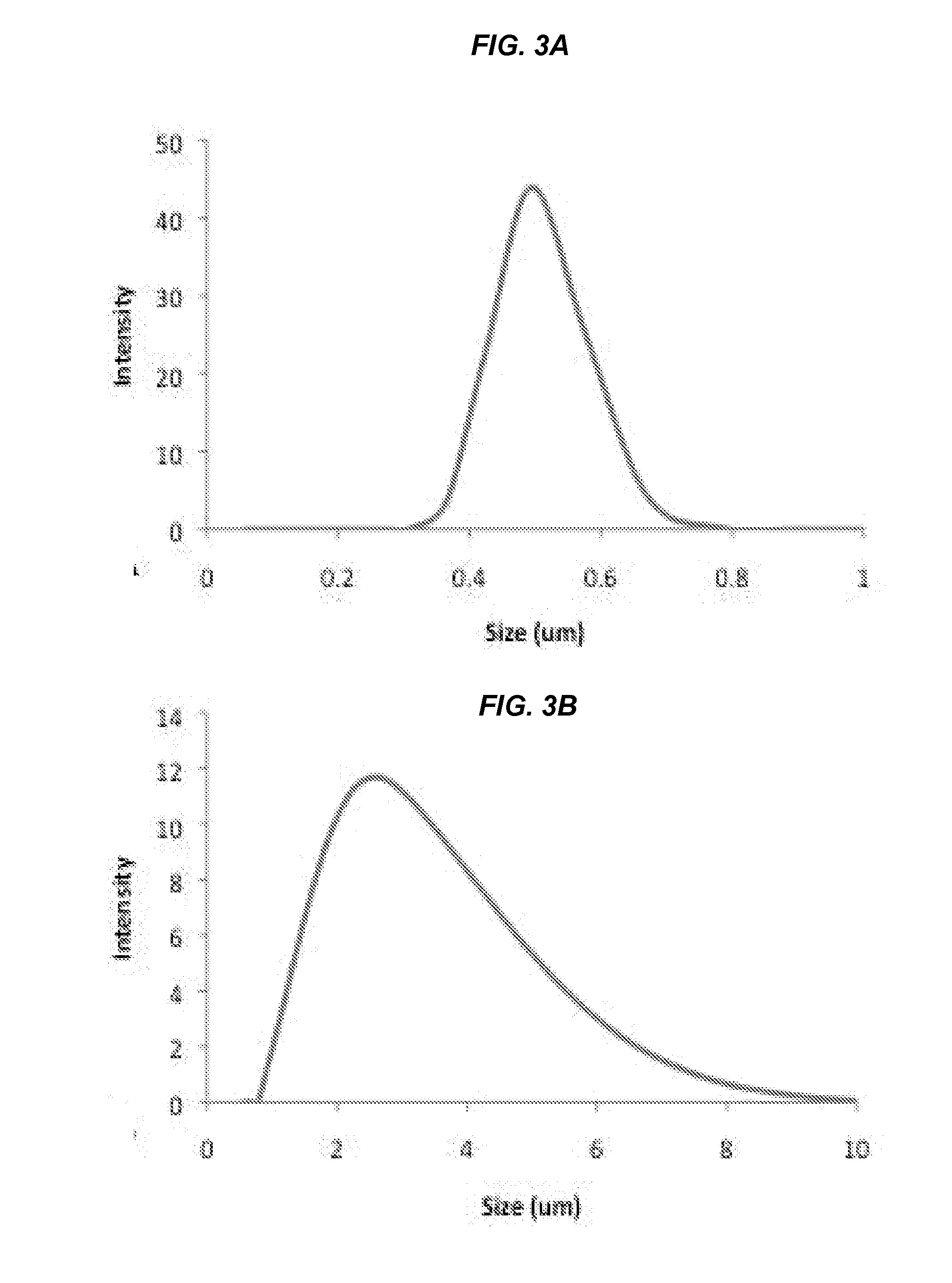 Silk microspheres and methods for surface lubrication