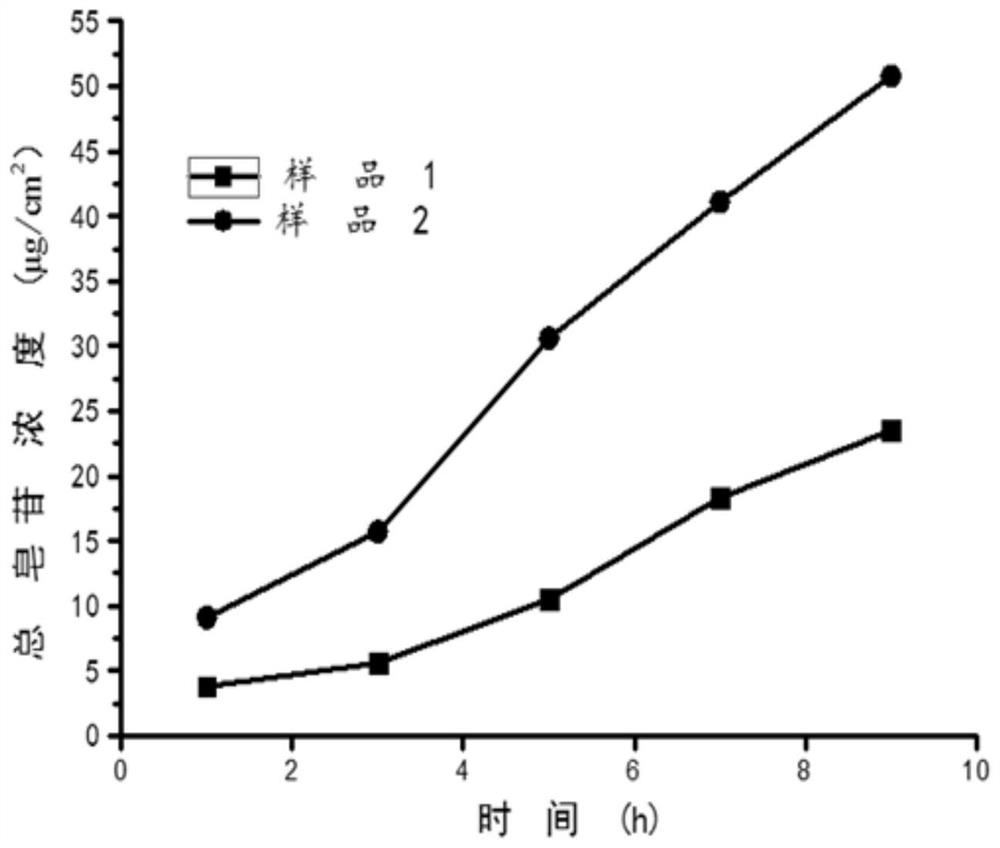 An anti-allergic plant additive and its preparation method and application