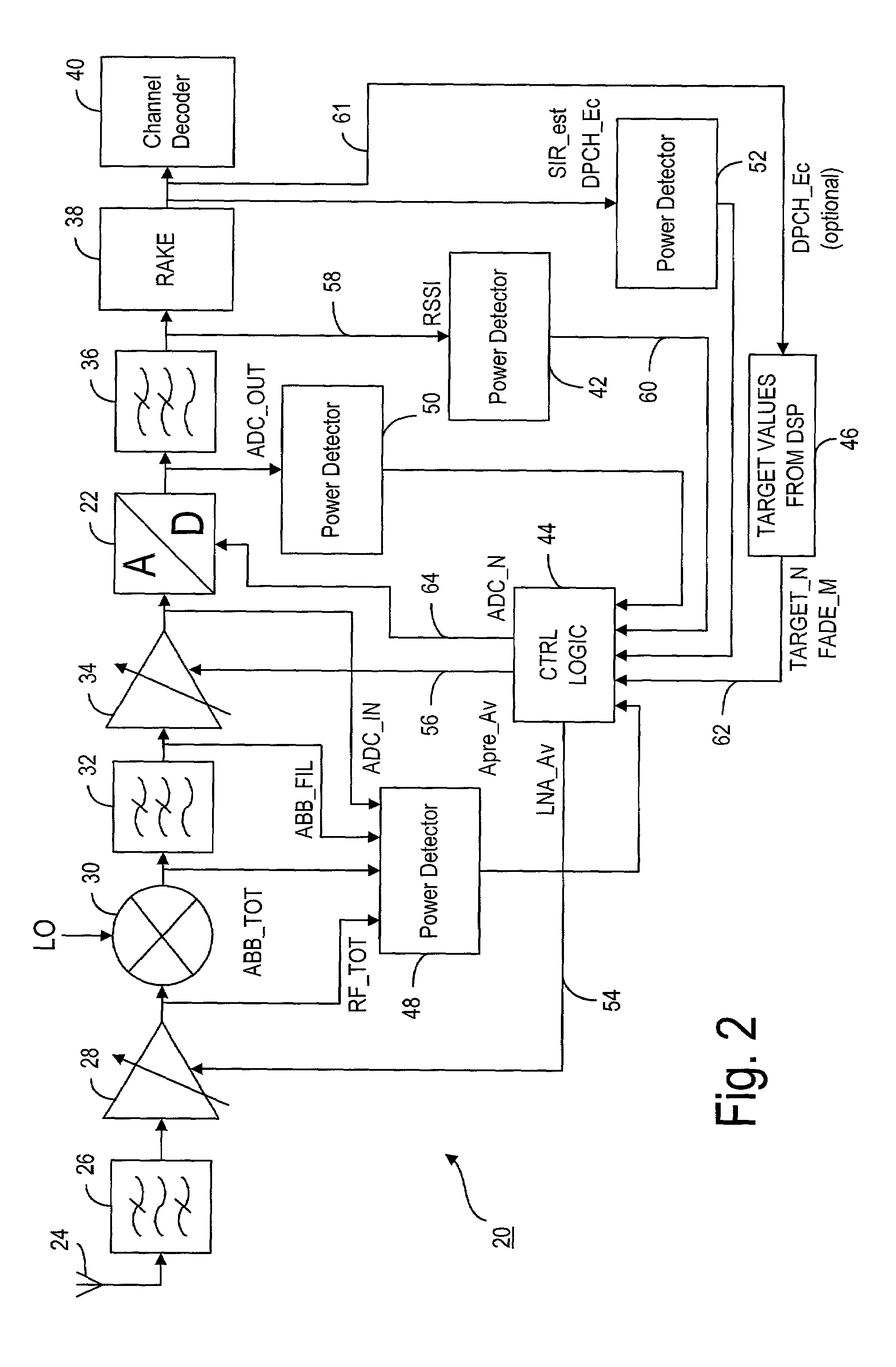 Method and apparatus for continuously controlling the dynamic range from an analog-to-digital converter