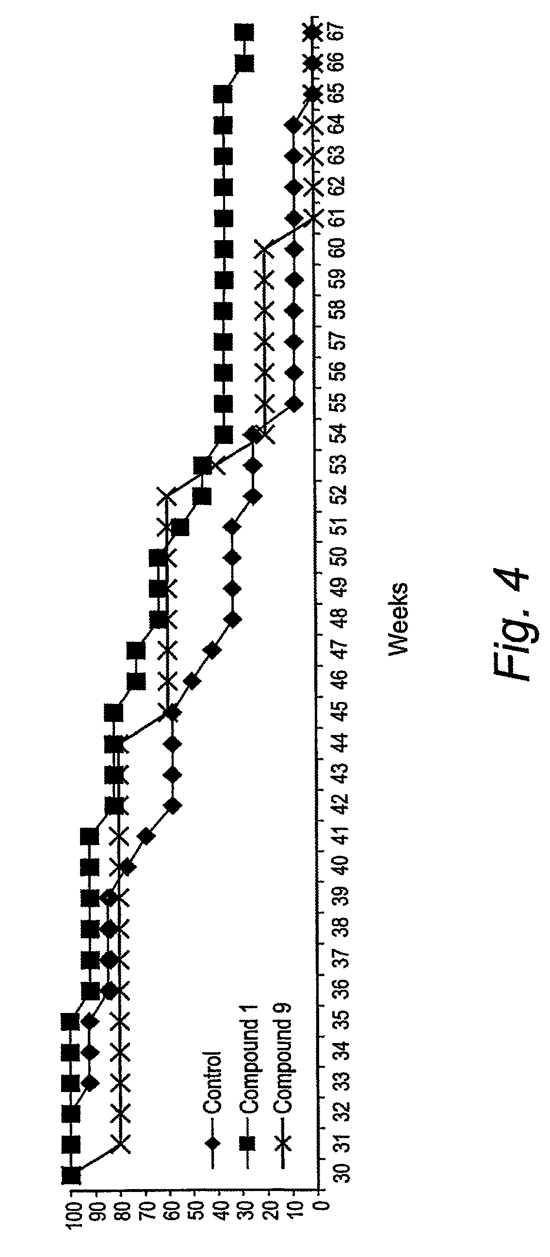 Triazine dimers for the treatment of autoimmune diseases