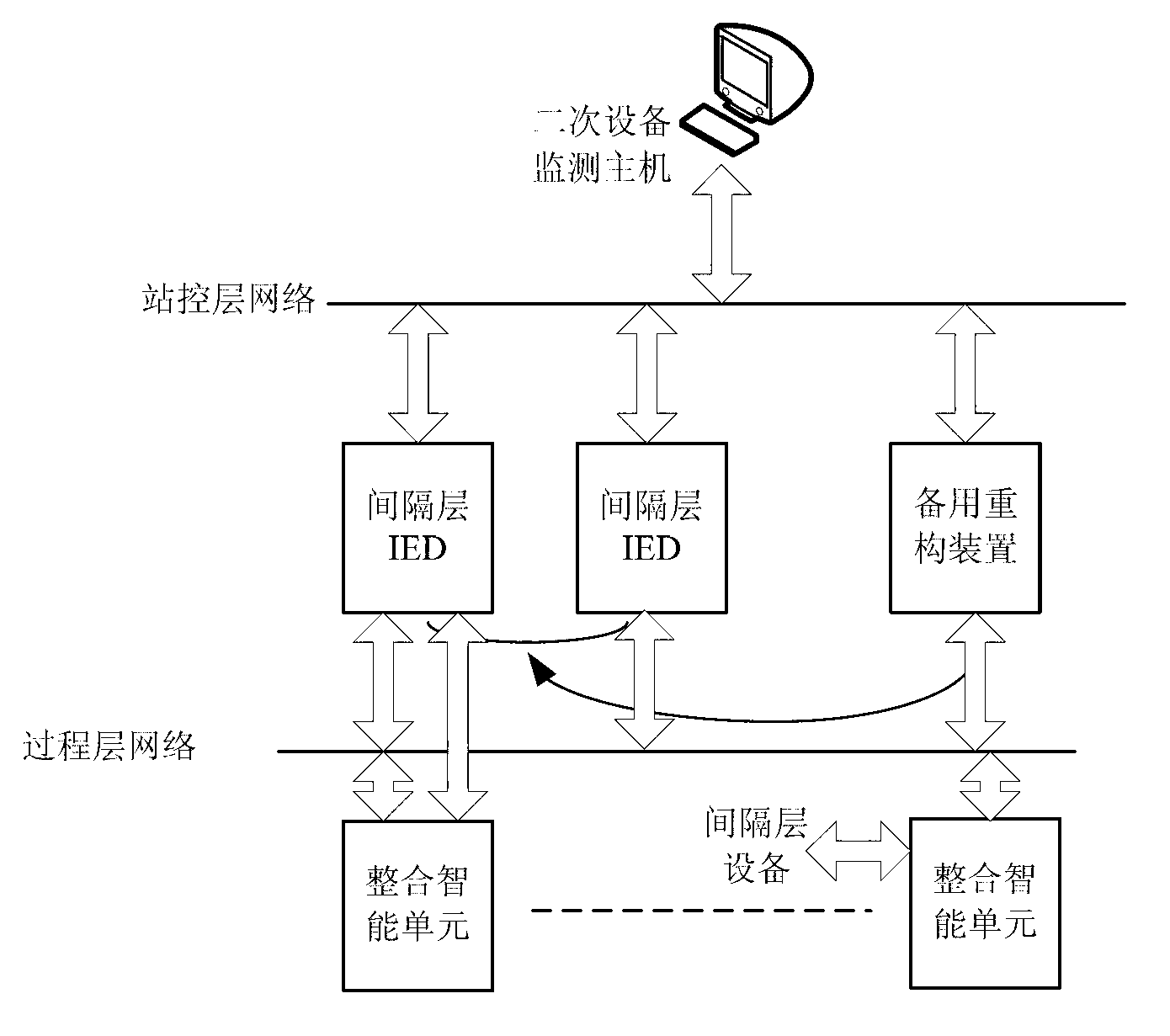 Substation secondary system dynamic reconfiguration device and reconfiguration method thereof