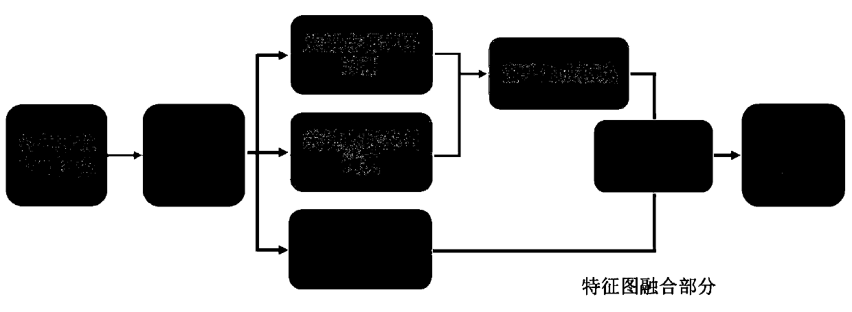 Building facade window detection system based on multi-feature map fusion