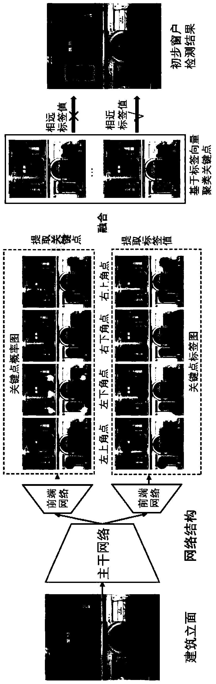 Building facade window detection system based on multi-feature map fusion