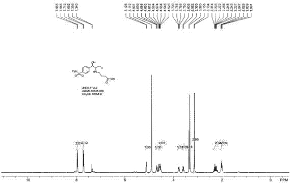 Synthetic method of artificial florfenicol amine antigen