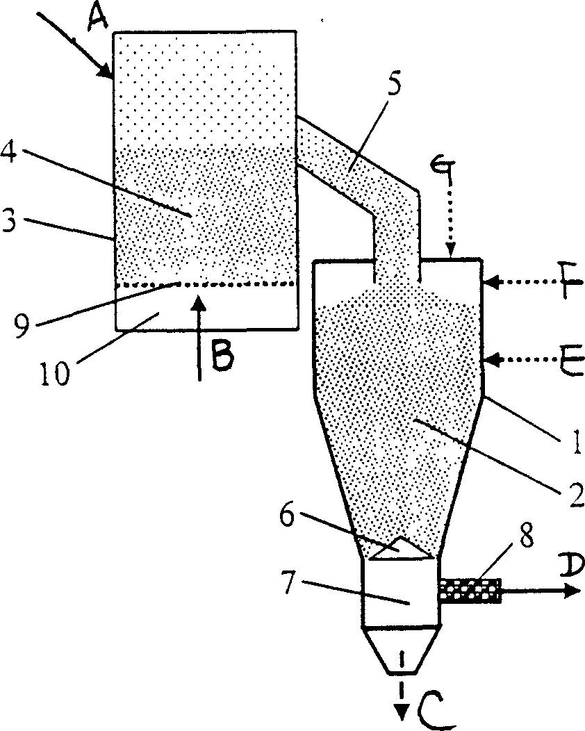 Bottom feed type gas method and equipment for preparing gas with no tar products through oxygendeficient fluid bed combustion