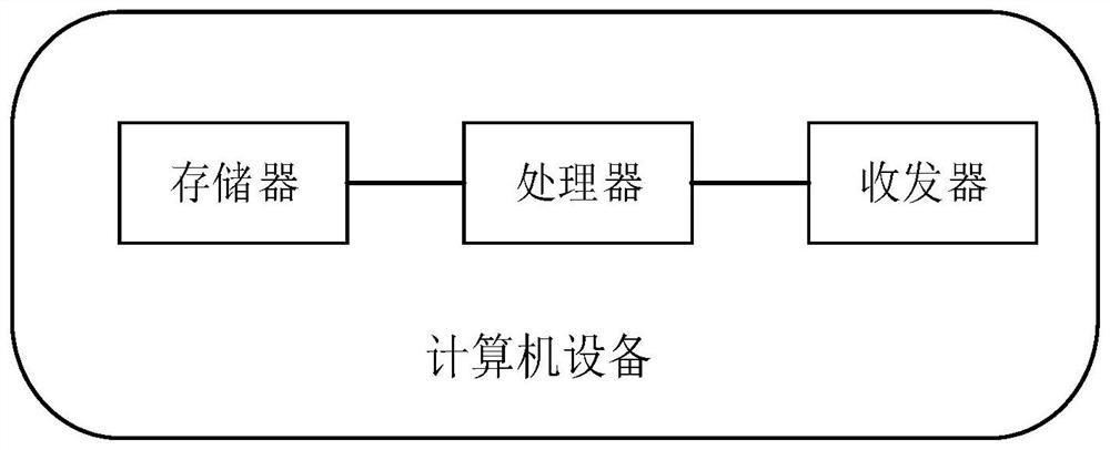 Block chain-based data structure adaptive change upgrading method and device, equipment and product