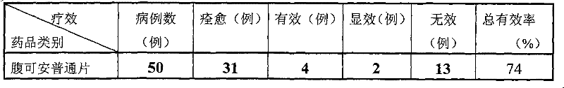 Fukean dispersible tablet and preparation method thereof