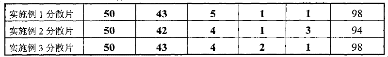 Fukean dispersible tablet and preparation method thereof