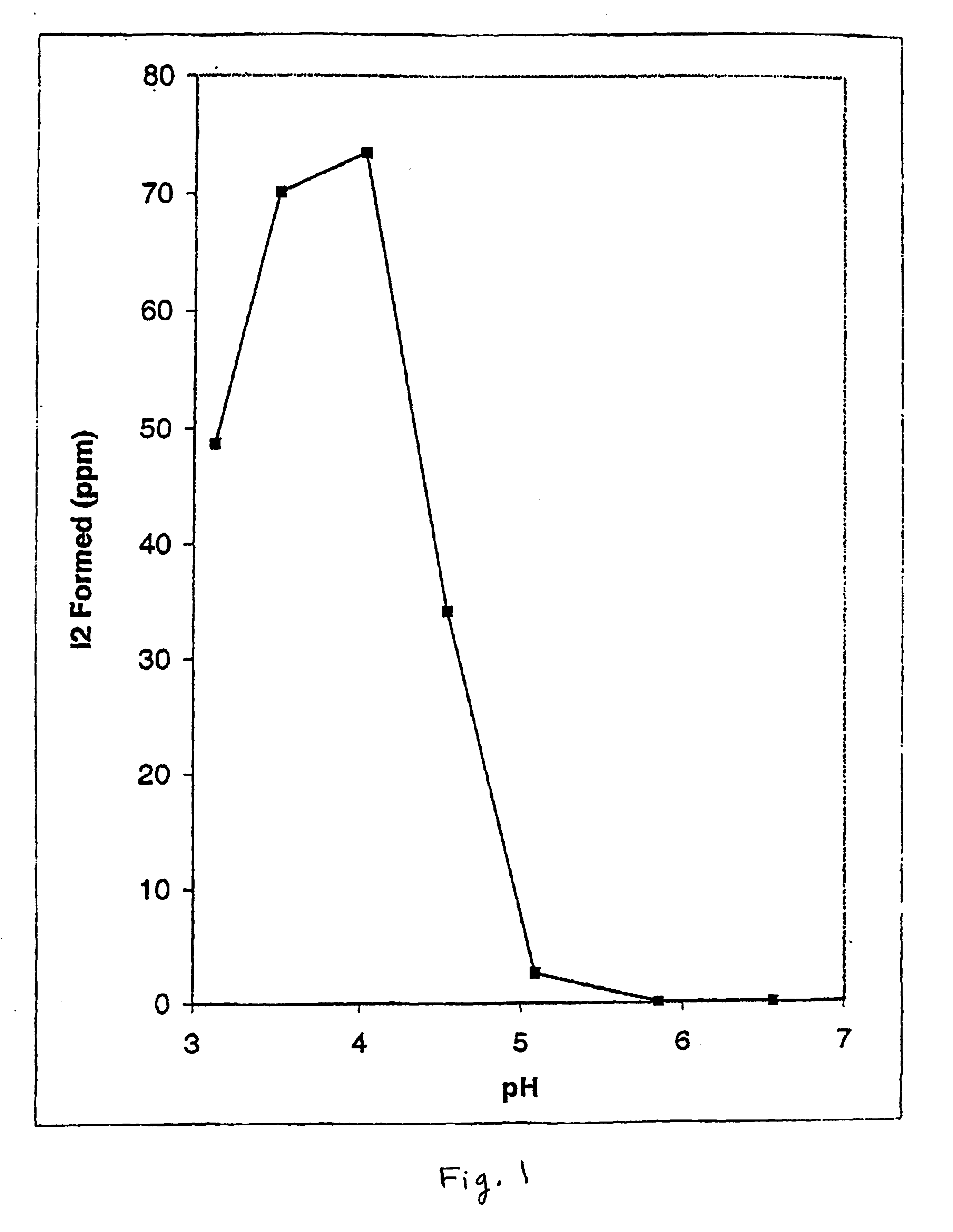 Methods and devices for providing anti-infective activity to a medical device