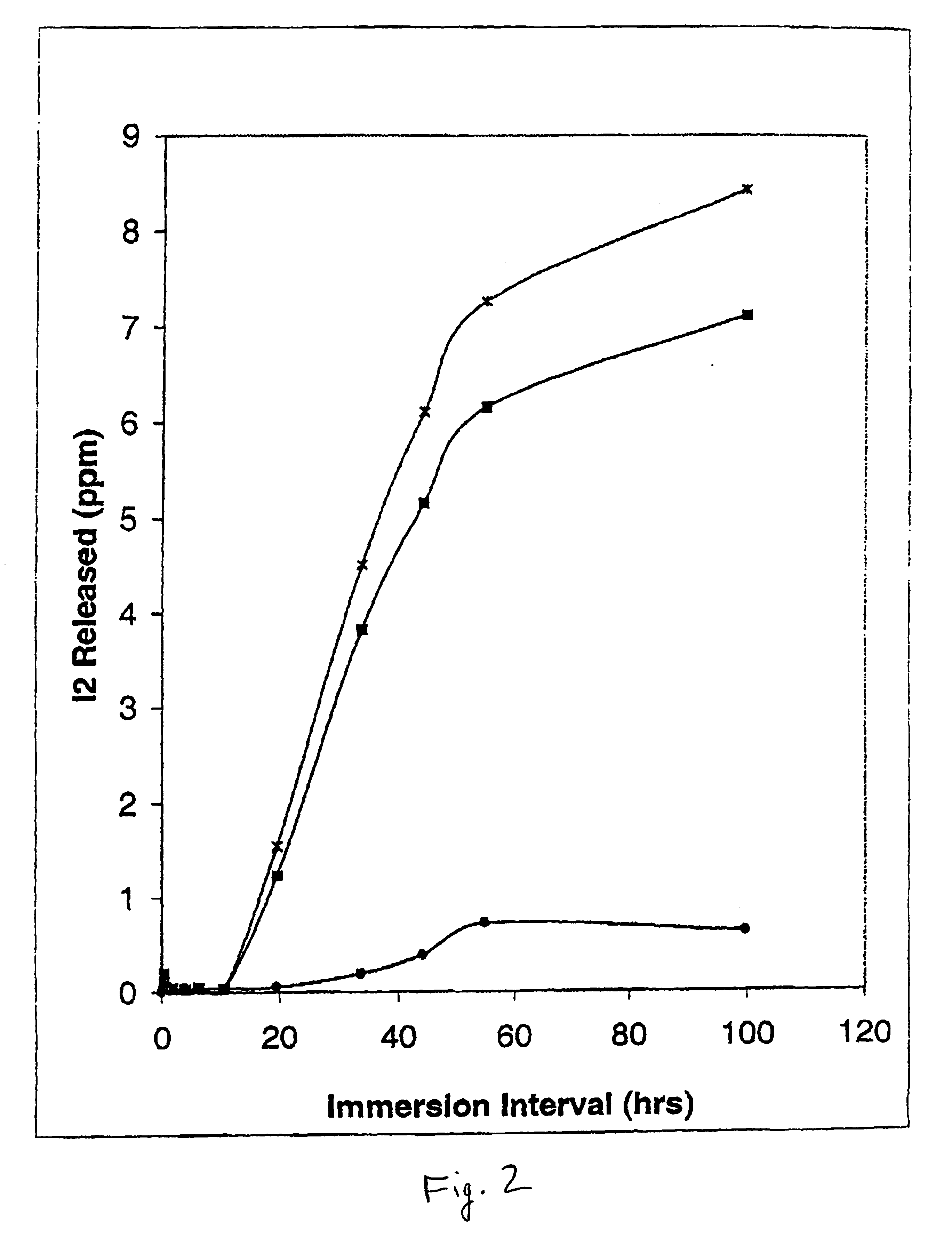 Methods and devices for providing anti-infective activity to a medical device