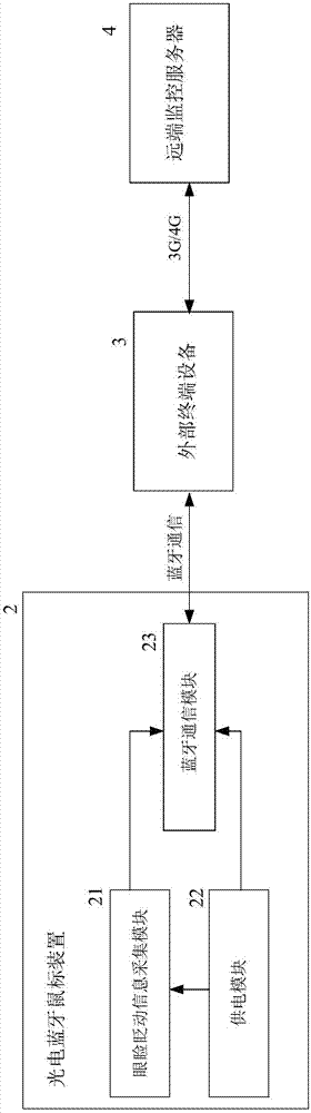 Driver fatigue state detection system and method based on Bluetooth transmission