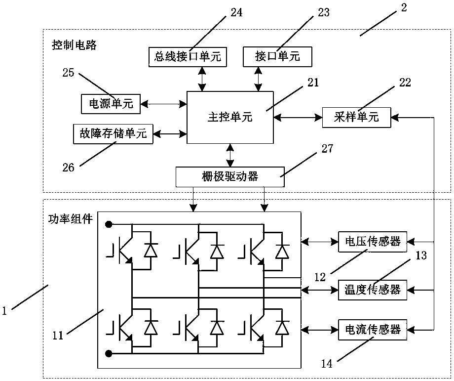 Power assembly fault recording and diagnosis system and method