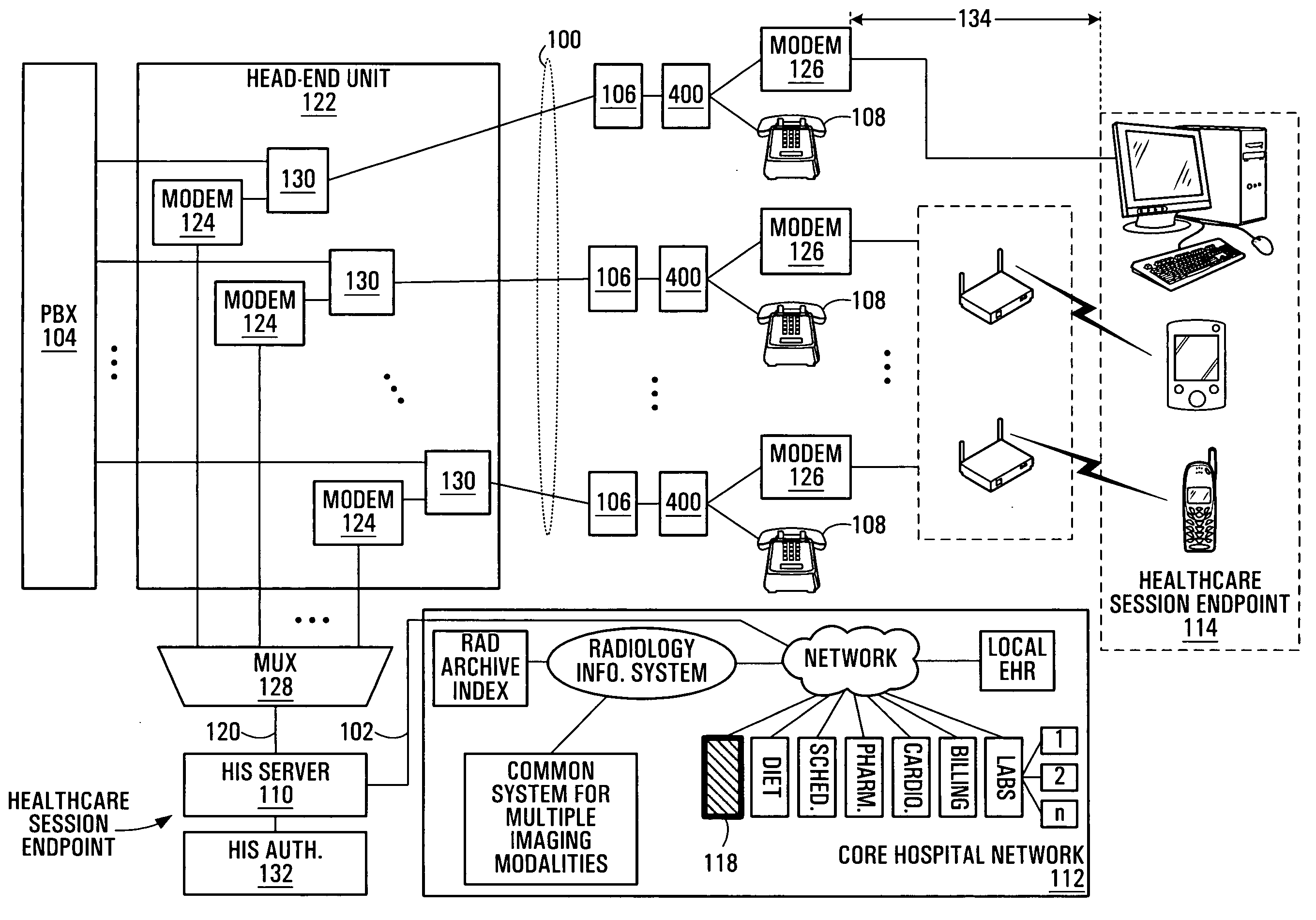 Communications system using a hospital telephony infrastructure to allow establishment of healthcare information sessions at hospital-wide points of care