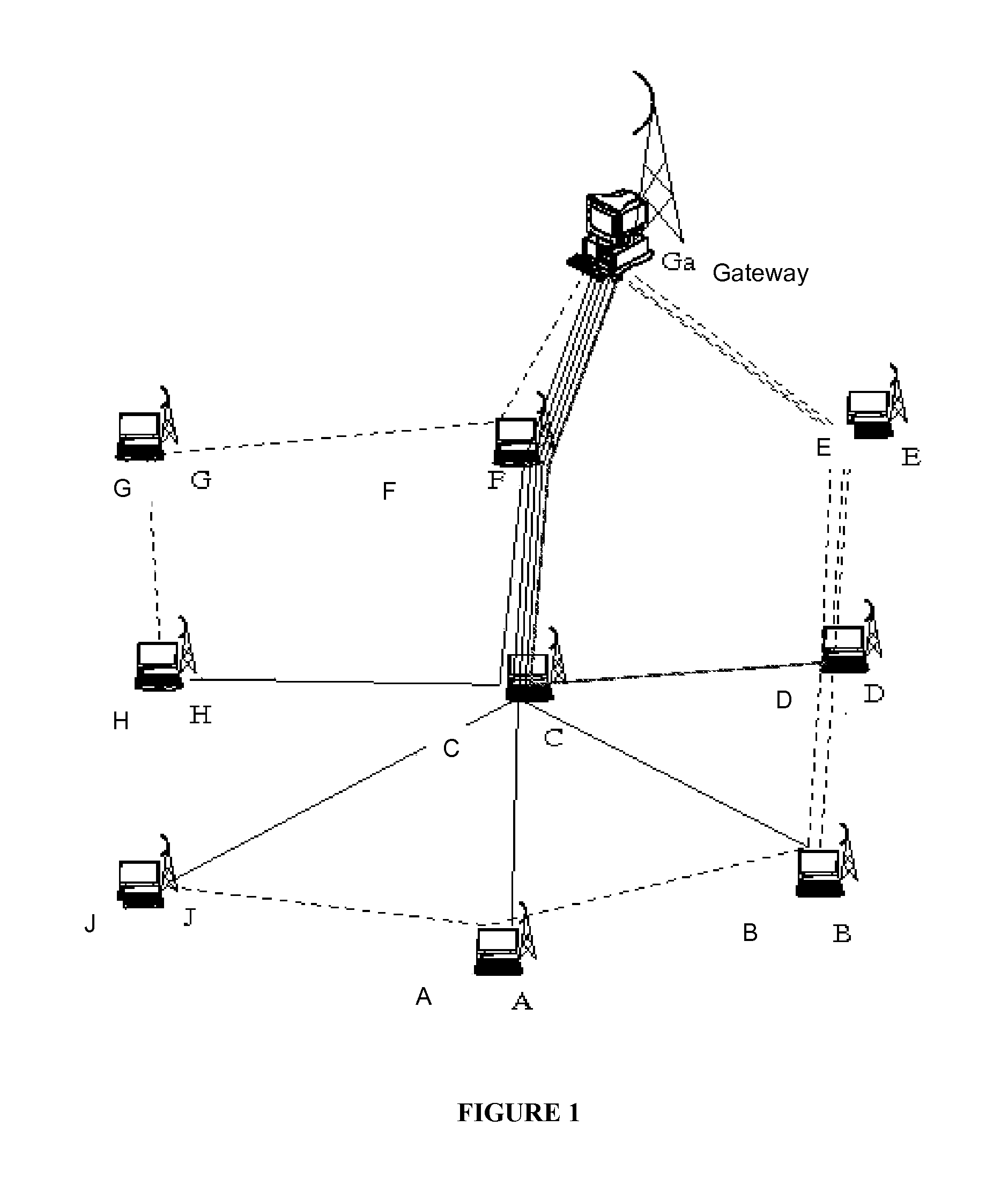 System and method for enhancing lifetime and throughput in a distributed wireless network