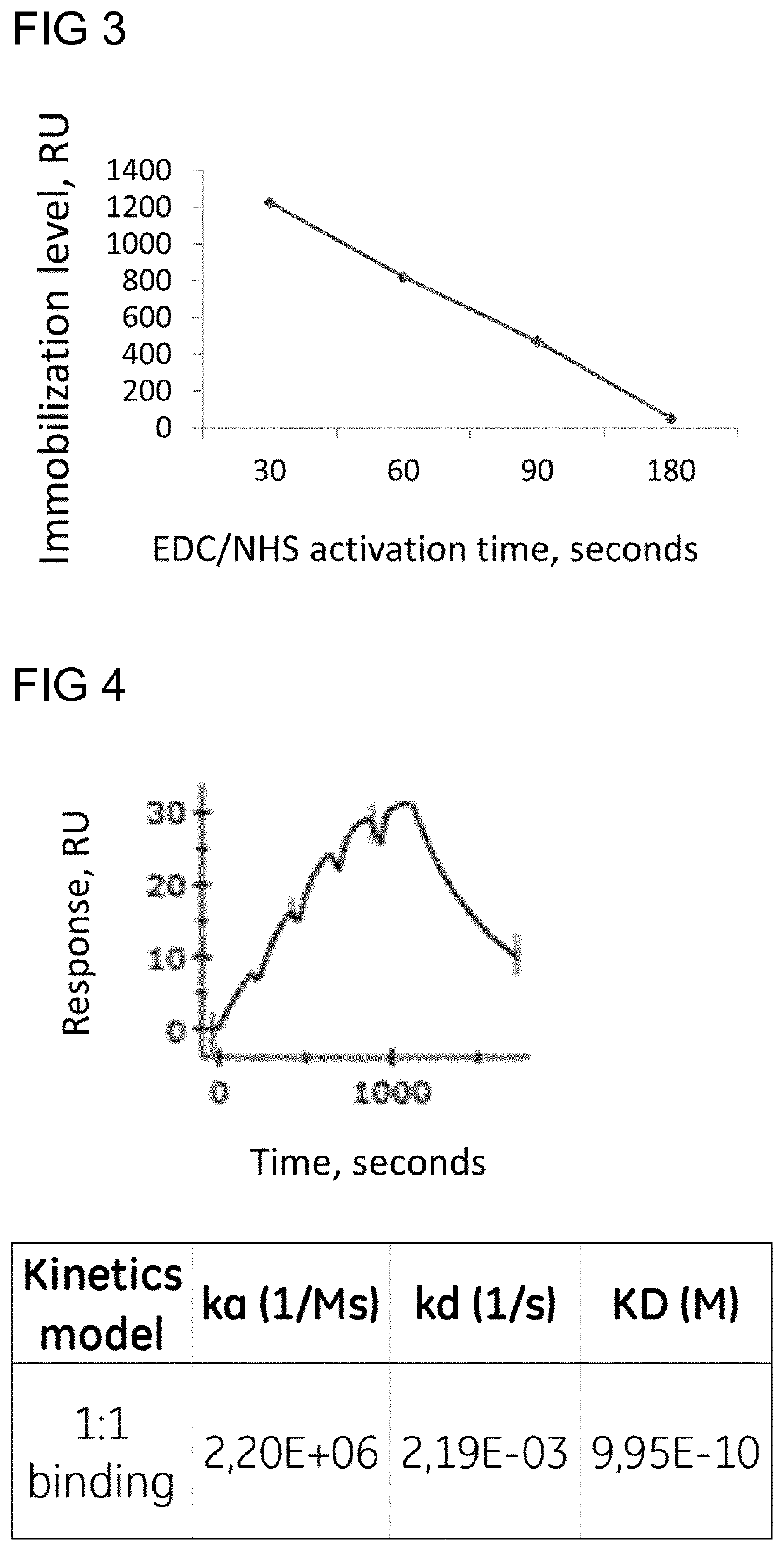 Sensor Surface for Surface Plasmon Resonance Assays