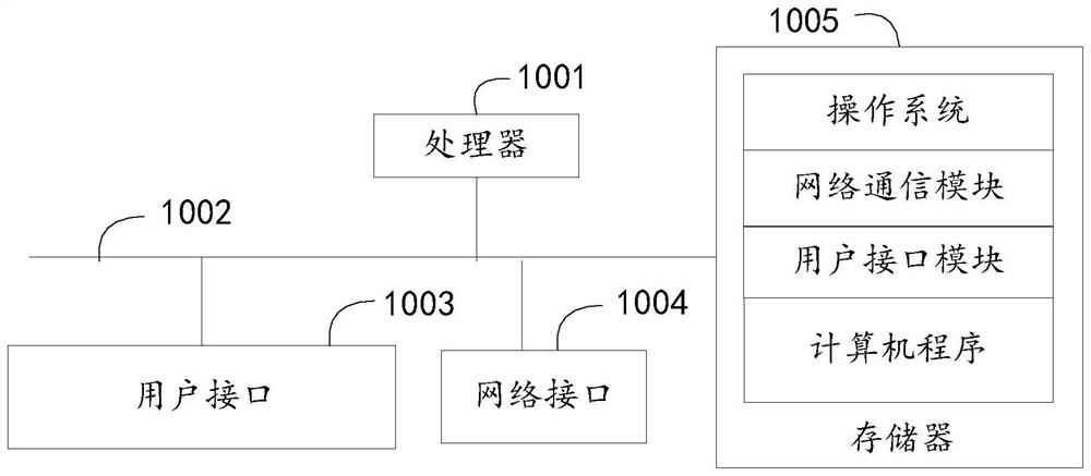 Control method, device and system of photovoltaic tracking support