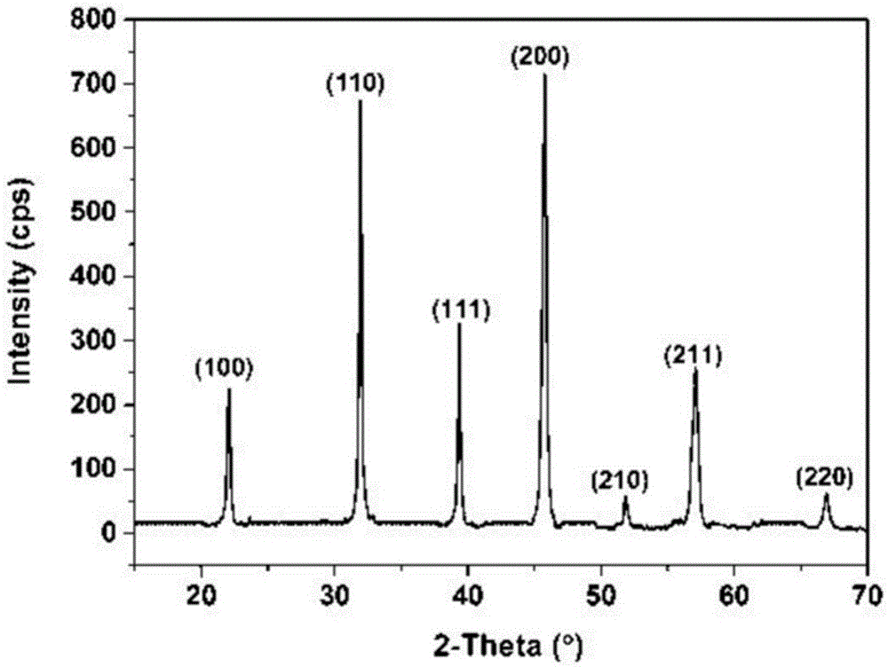 Preparation method of MxSr(1-x)TiO3:Eu3+ high-purity red fluorescent powder used for high-color-gamut LEDs