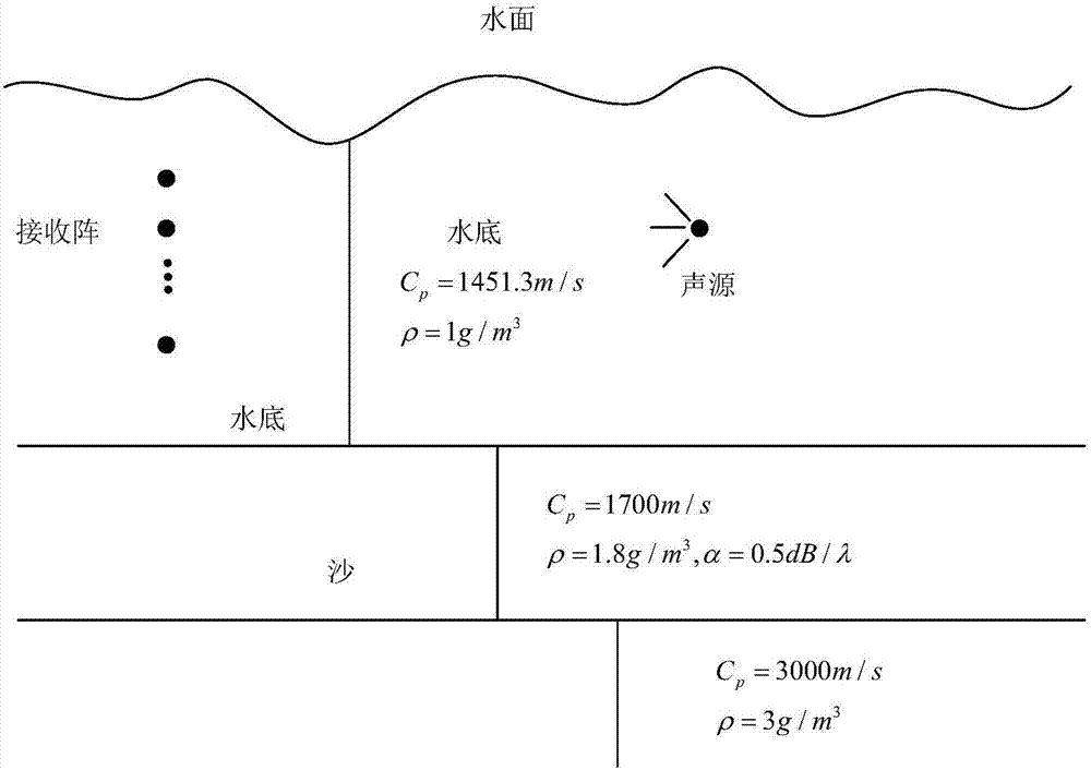 A method of underwater acoustic matching field localization based on compressive sensing