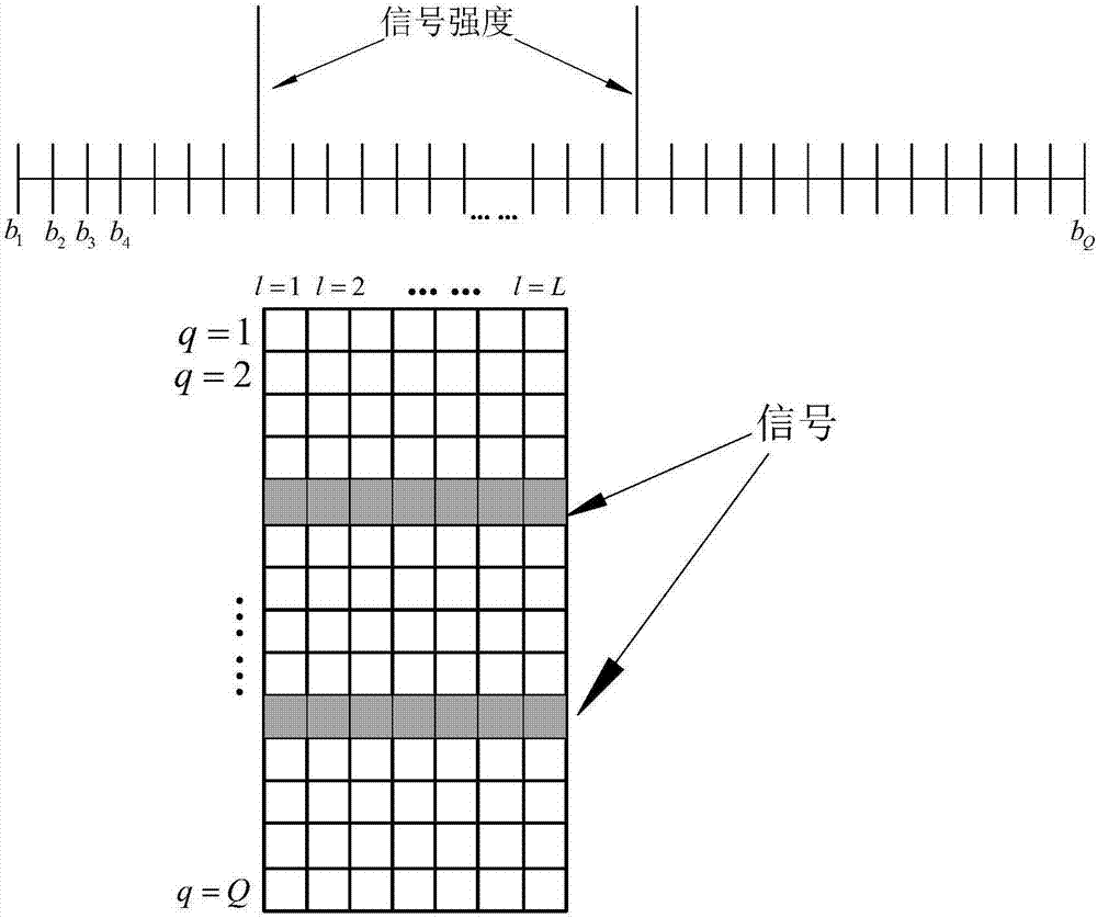 A method of underwater acoustic matching field localization based on compressive sensing