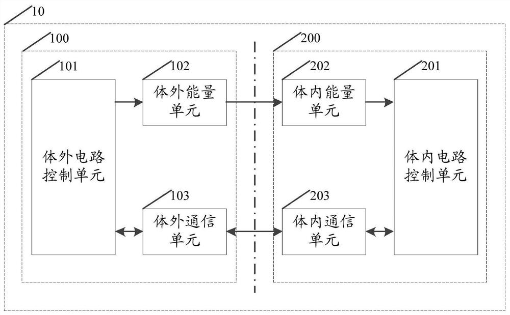 Multi-coil Antenna System and Implantable Medical Devices