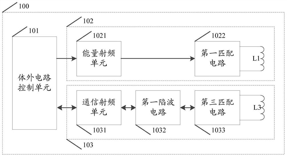 Multi-coil Antenna System and Implantable Medical Devices