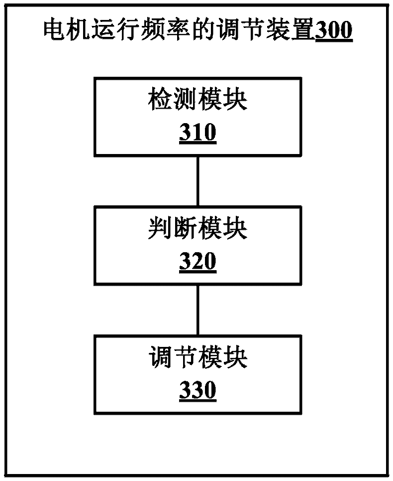 Motor operation frequency adjustment method and apparatus