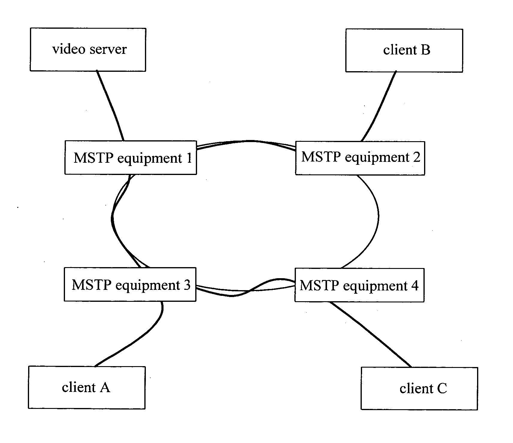 Method for implementing multicast based on multi-service transport platform