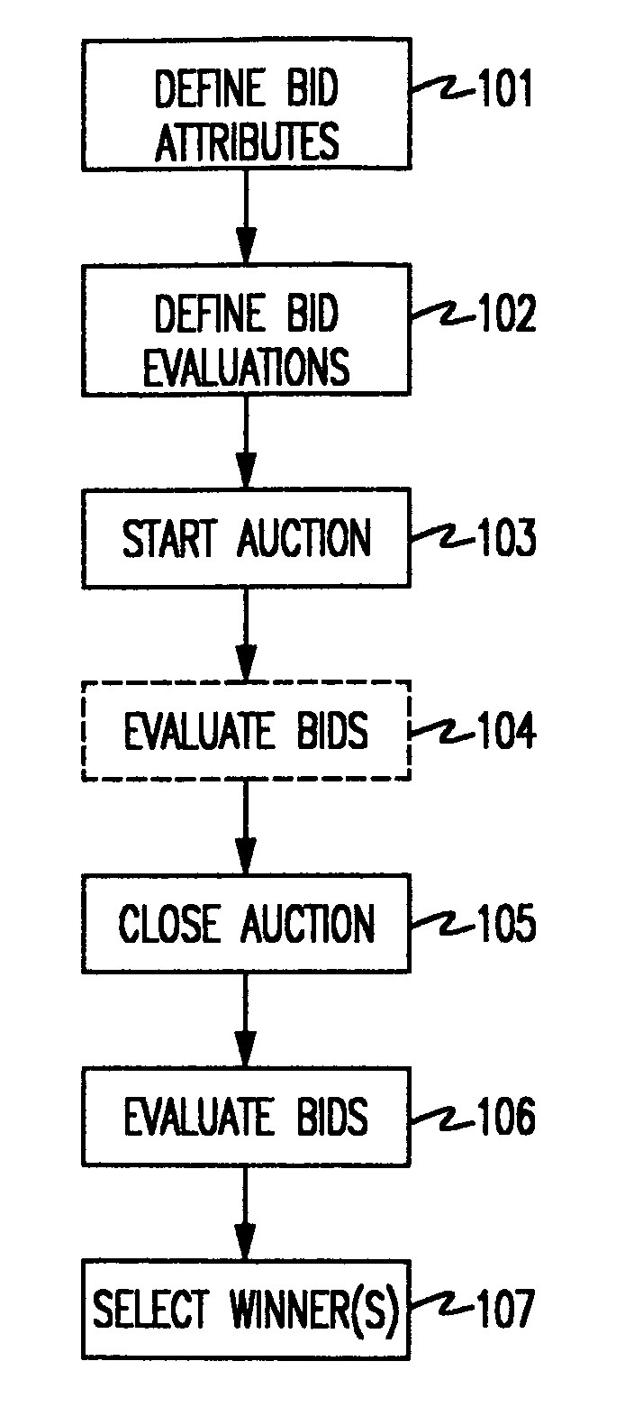 Multi-attribute auction methodology and system