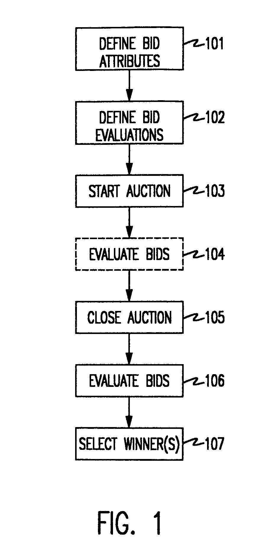 Multi-attribute auction methodology and system