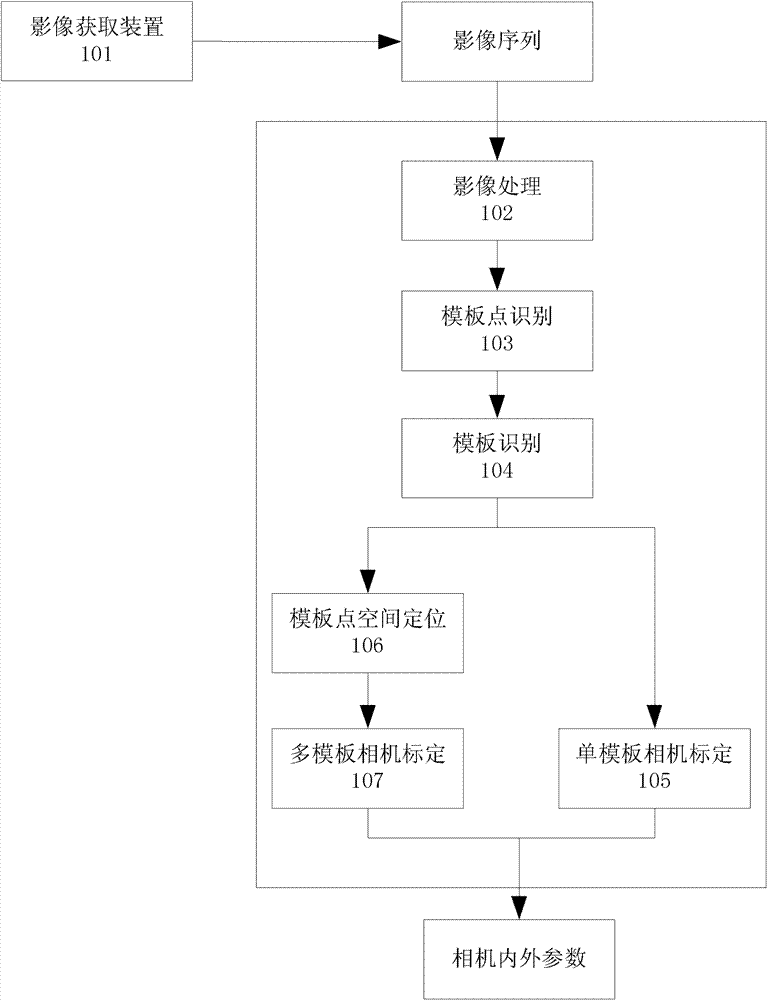 Camera calibration method and system for object three-dimensional geometrical reconstruction