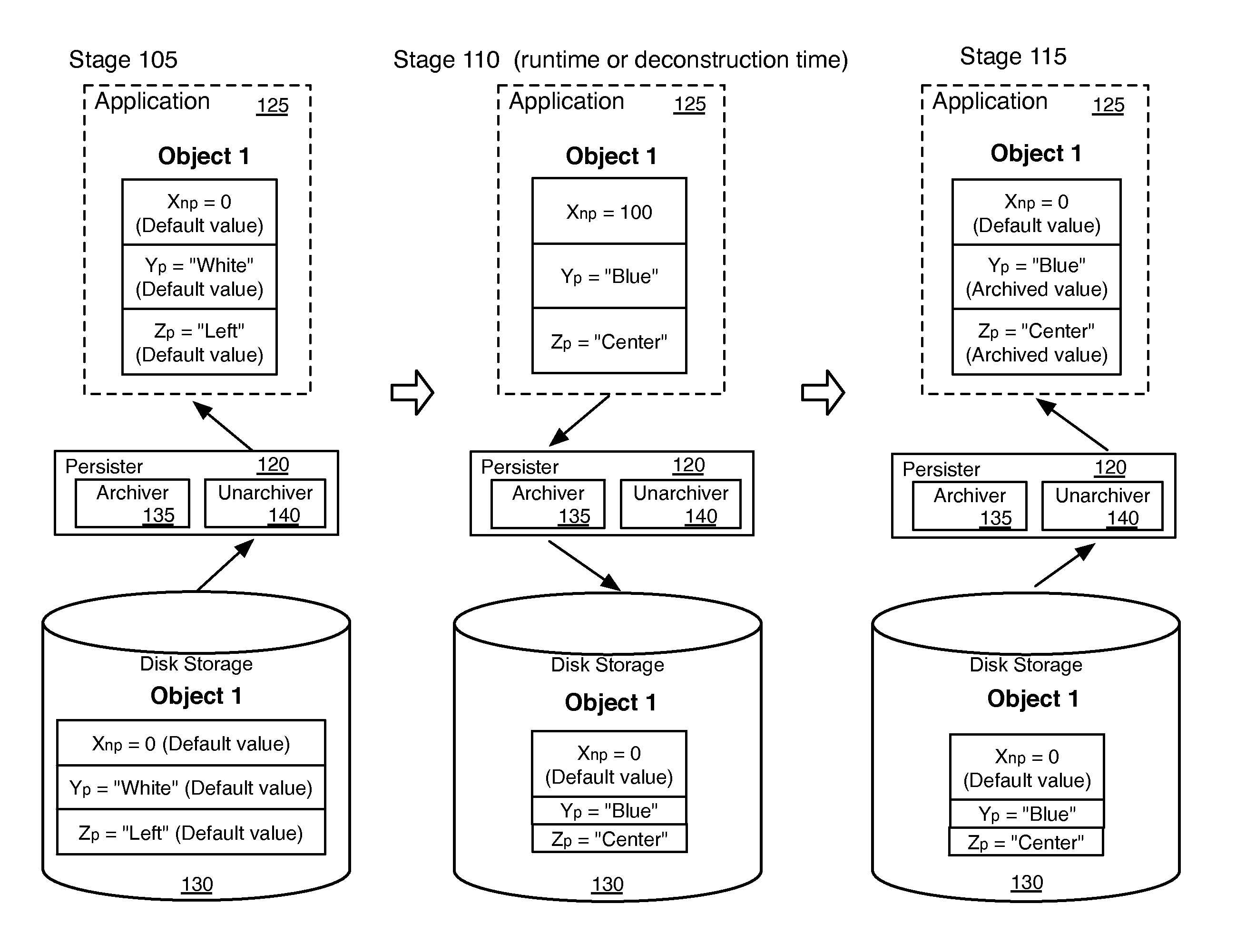 Persisted Variables