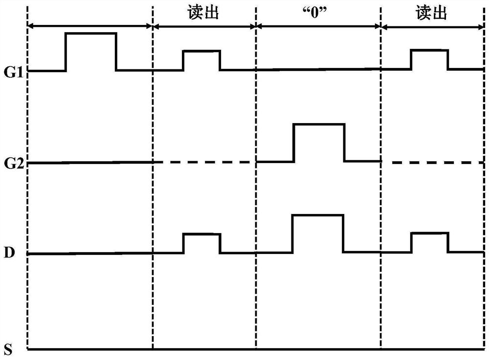 Double-gate ferroelectric transistor, preparation method and data erasing and reading method