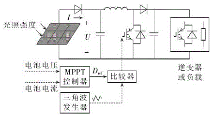 Maximum power point tracking method for photovoltaic power generation system based on fireworks algorithm