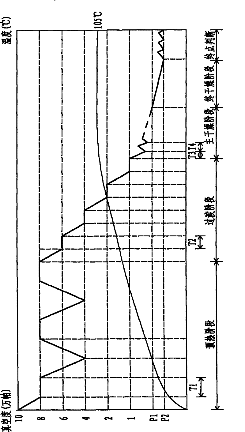 Method and device for drying large-scale power transformer