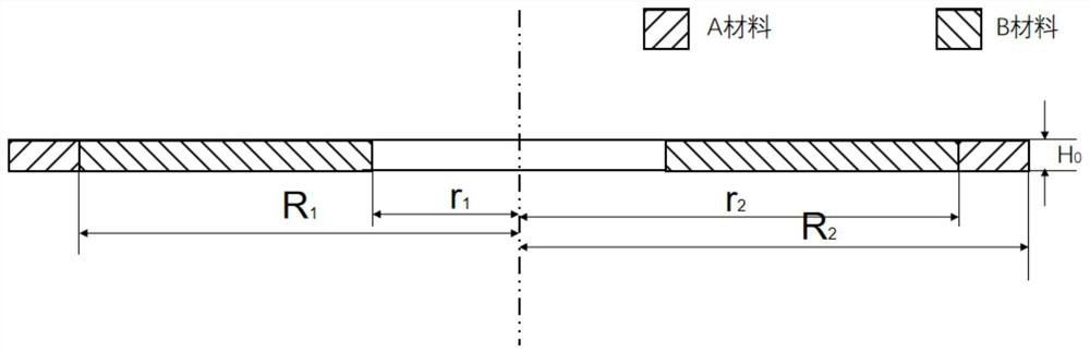 Forming method of large-diameter functional gradient thin-wall circular ring part based on double-roller rotary forging