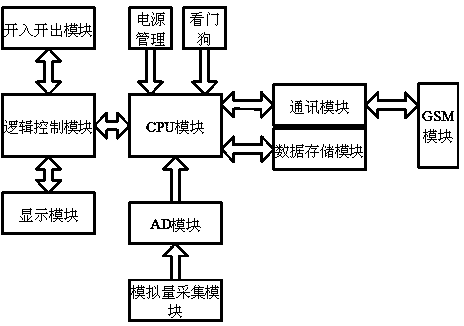 Protecting device for automatic remote wireless transmission of data