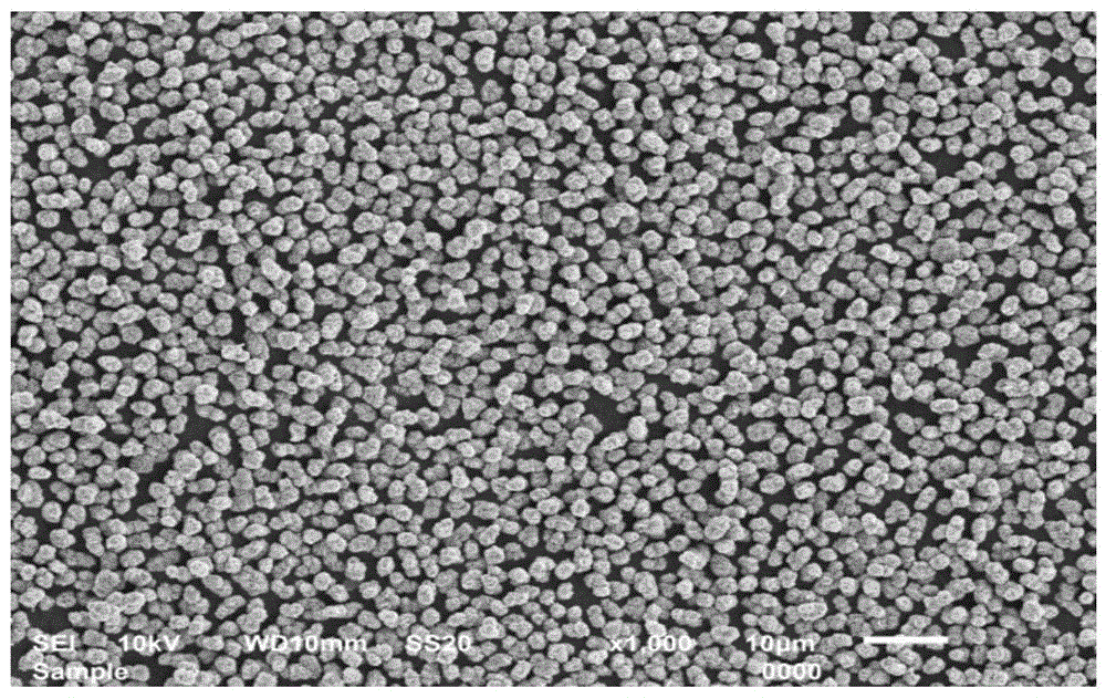 High density and small particle size nickel cobalt manganese hydroxide ...