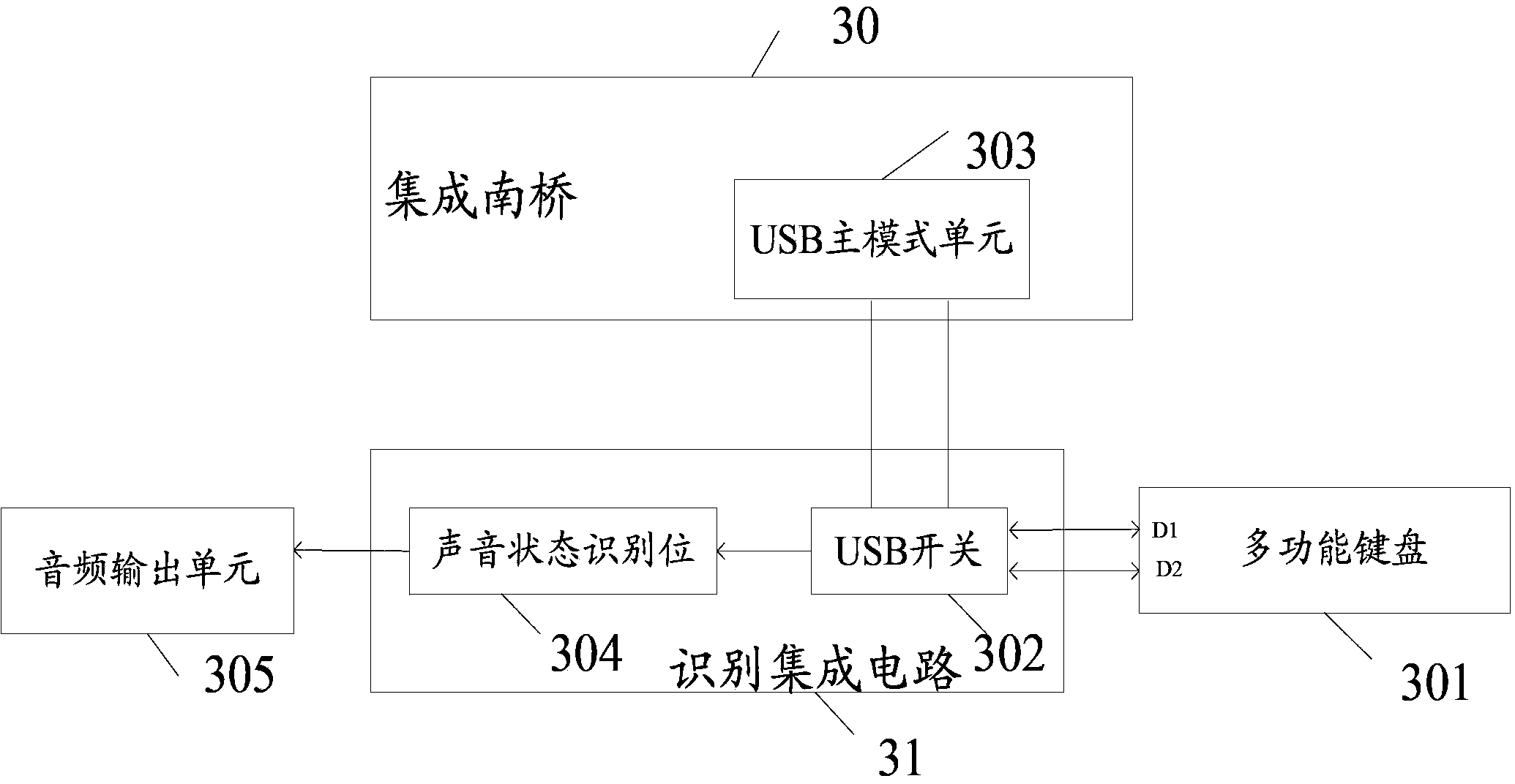 Control method and electronic device