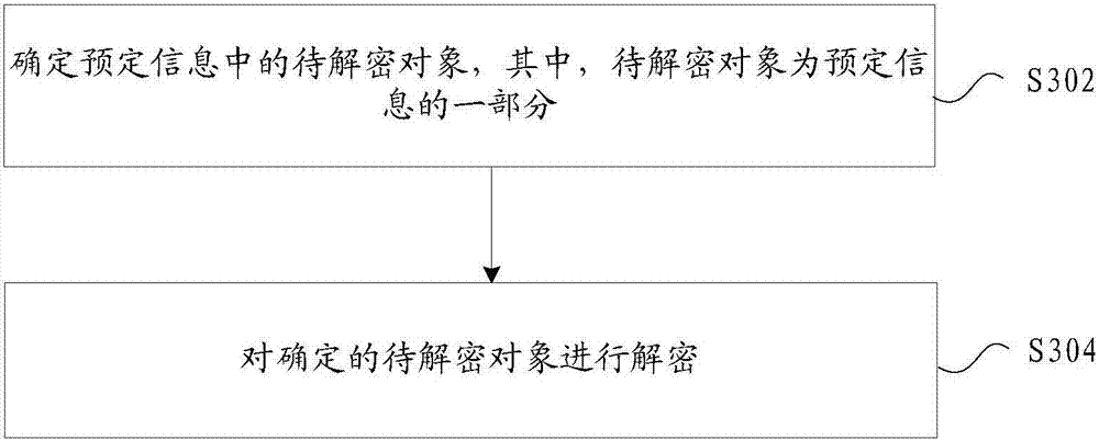 Information encryption and decryption methods and devices as well as terminal