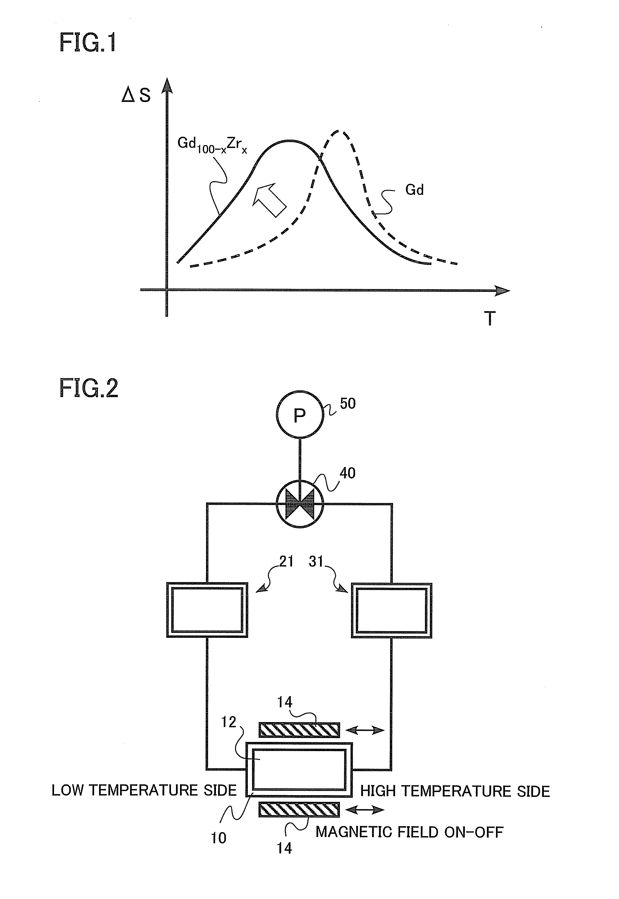 Magnetically refrigerating magnetic material, magnetic refrigeration apparatus, and magnetic refrigeration system