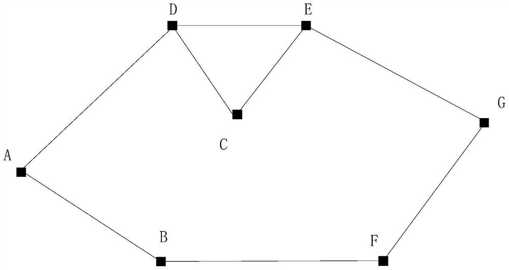 A kind of sdh network protection security control service routing separation method and system