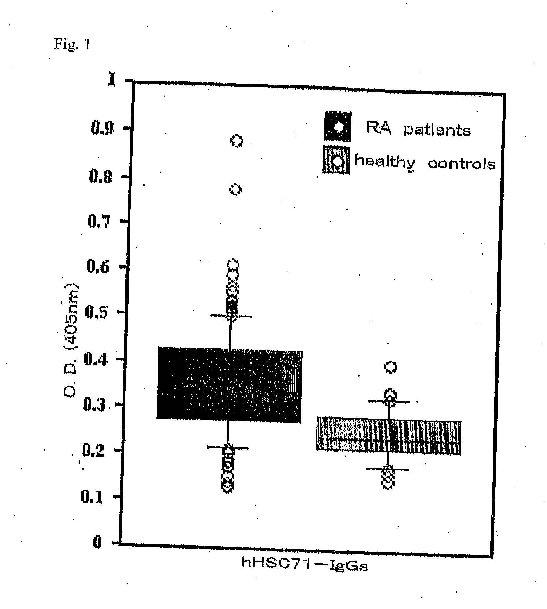 Rheumatoid Arthritis Test Method And Treating Method