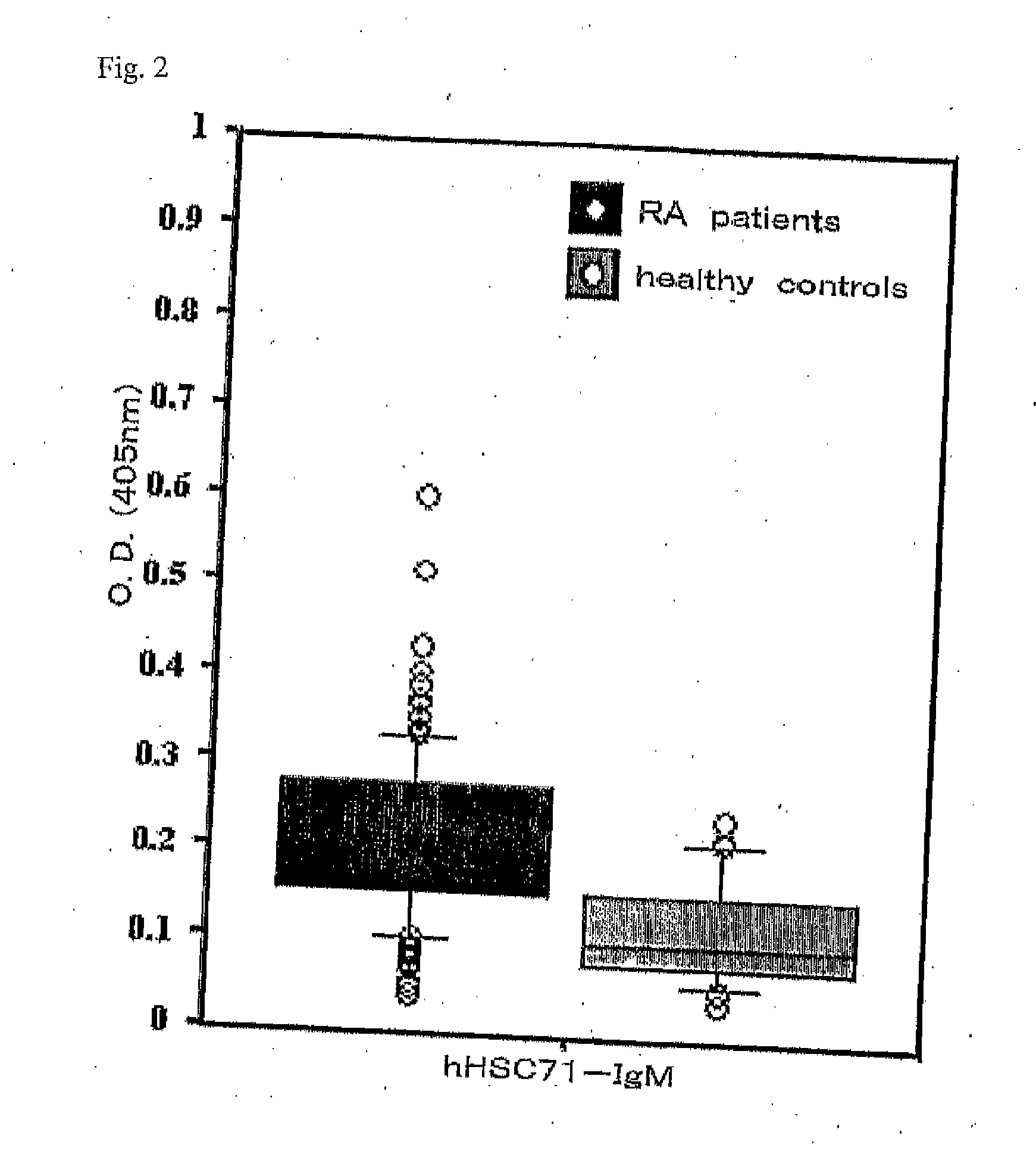 Rheumatoid Arthritis Test Method And Treating Method