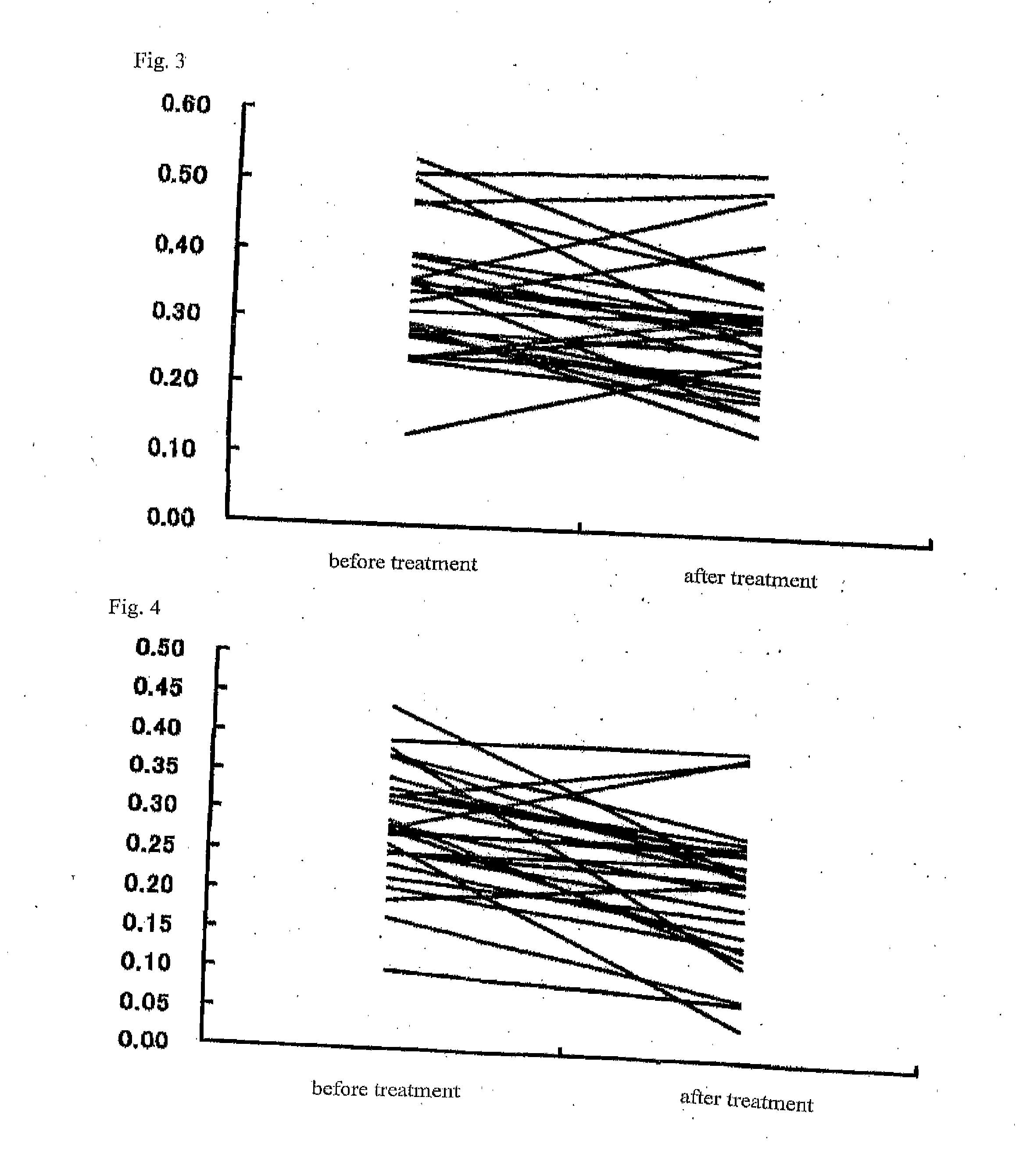 Rheumatoid Arthritis Test Method And Treating Method