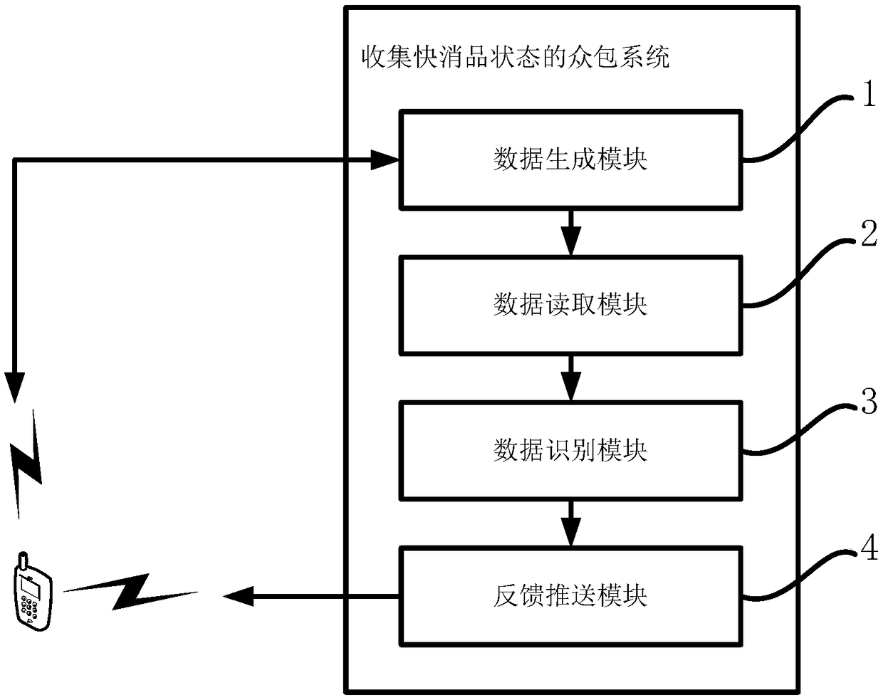 crowdsourcing-system-method-and-device-for-collecting-state-of-fast