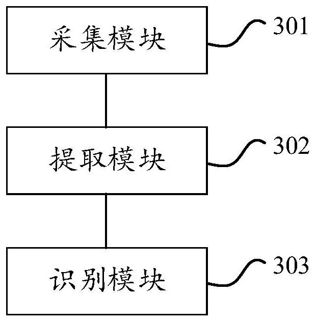 Mask recognition method and device based on improved convolutional neural network