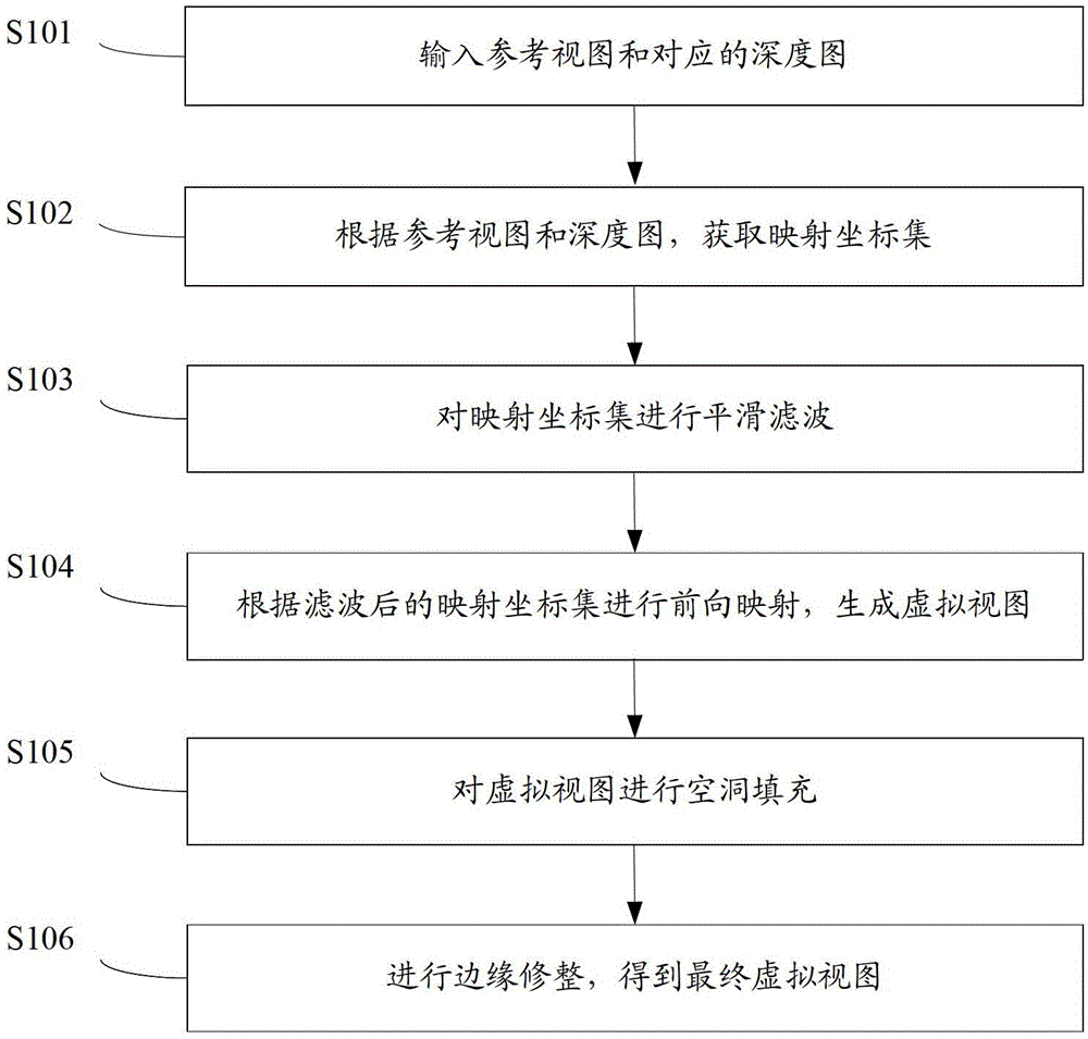 Image rendering method and image rendering device based on depth image forward mapping