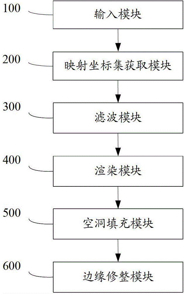 Image rendering method and image rendering device based on depth image forward mapping