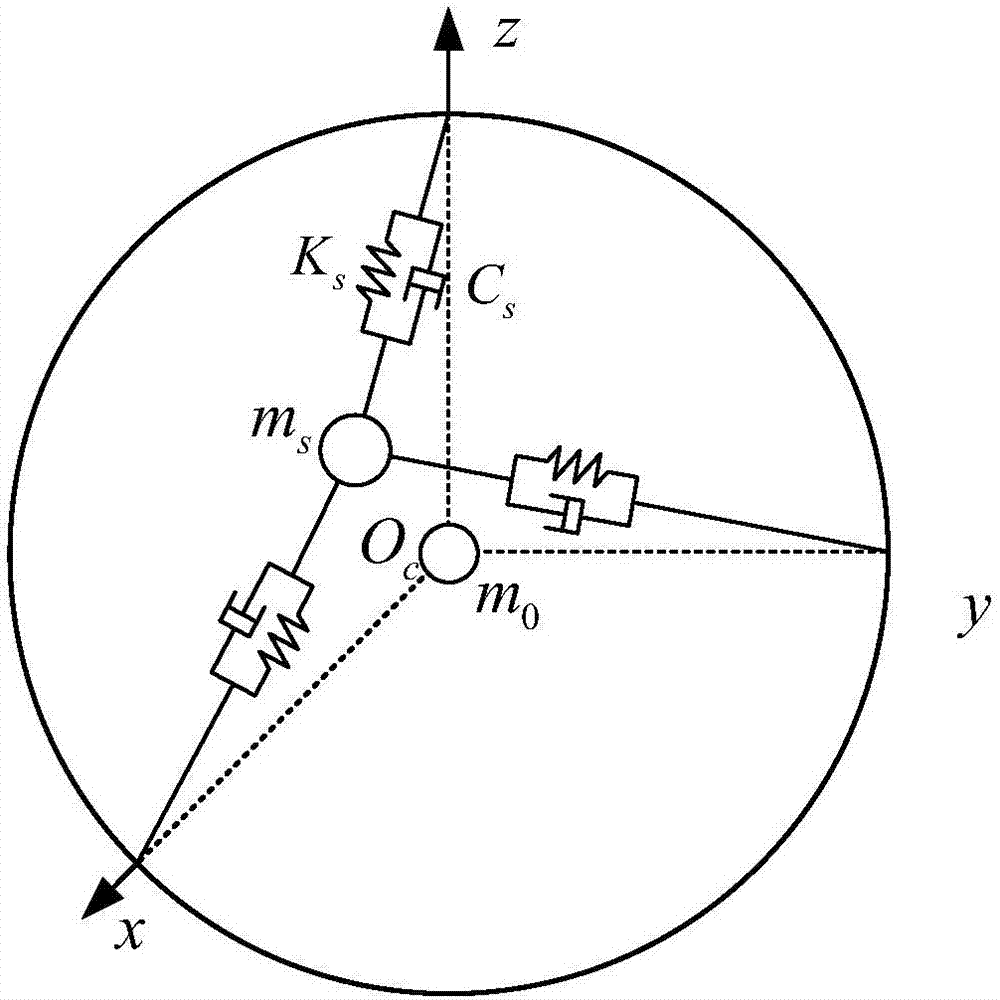 Modeling method of liquid sloshing in microgravity environment of spherical tank
